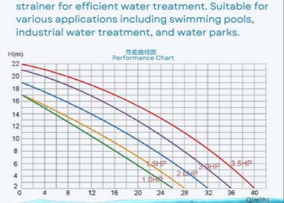 2023 Máy bơm hồ bơi bằng nhựa 1HP cho thiết bị hồ bơi