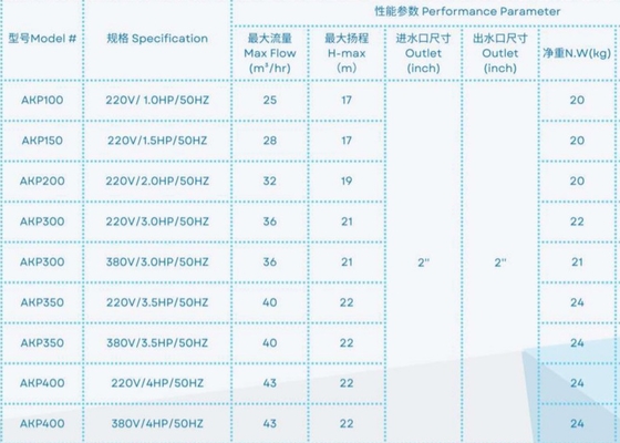2023 Máy bơm hồ bơi bằng nhựa 1HP cho thiết bị hồ bơi