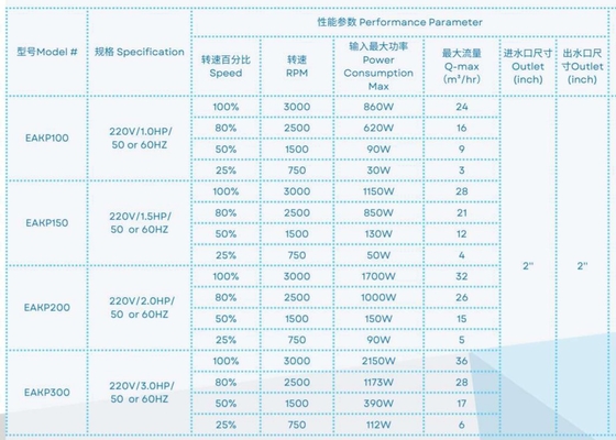2023 EAKP100 Máy bơm hồ bơi 1HP