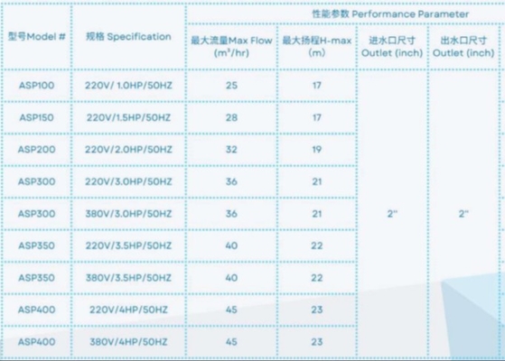 ASP100 Máy bơm nước bể bơi