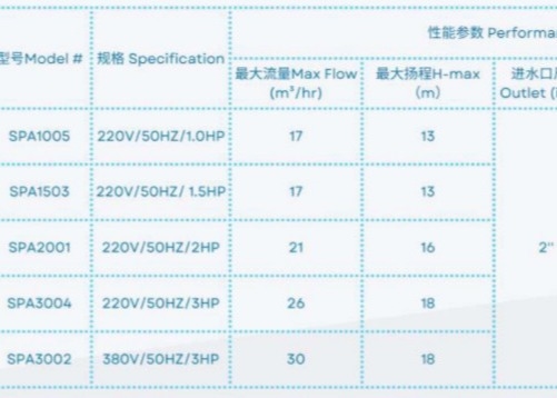 SPA1005 Máy bơm nước bể bơi