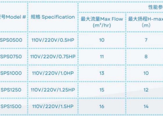 SPS0500 Máy bơm nước bể bơi