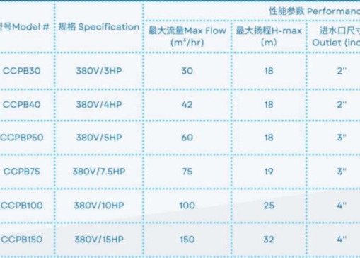 CCPB30 Máy bơm nước bể bơi