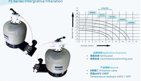 FS400 Bể bơi Top Mount Sand Filter Với Máy bơm SPS 0.5HP