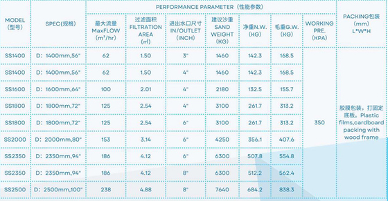 SS1400 Bộ lọc cát bên hồ bơi