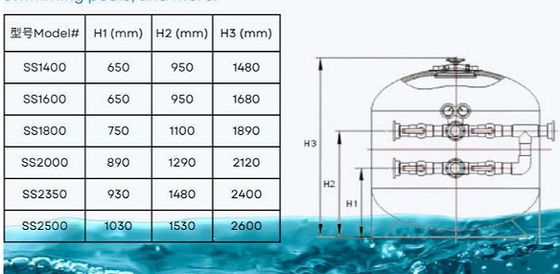 HSS1400 Phòng lọc cát bên hồ bơi