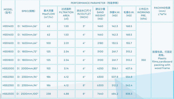 HSS1400 Phòng lọc cát bên hồ bơi