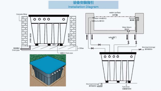 DSW500 Hệ thống lọc tích hợp nhúng