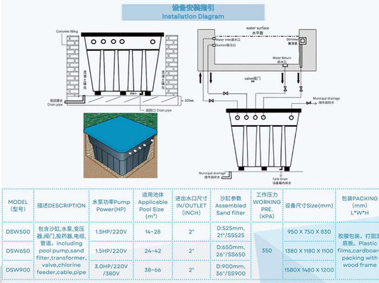 DSW500 Hệ thống lọc tích hợp nhúng