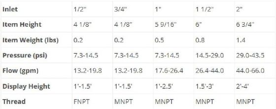 7.3 - 43psi 1/2 "Vòi phun nước bằng đồng thau DN15