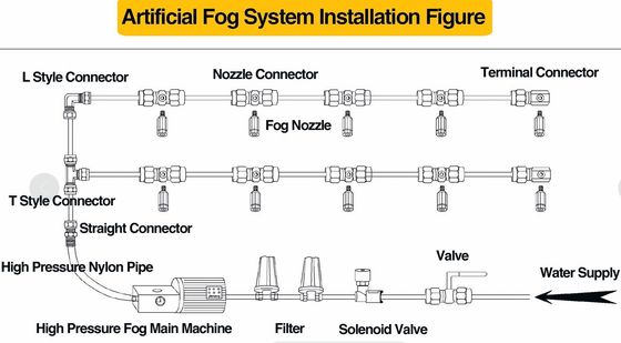 Vòi phun nước áp lực cao 3 8 Brass