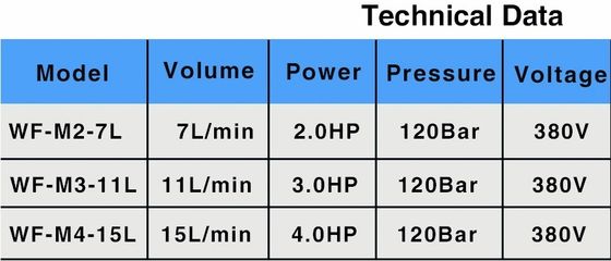 Vòi phun nước phun sương 4HP
