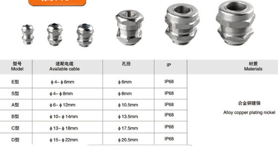 Thép không gỉ Dia 145mm 175mm Ip68 Hộp chống nước