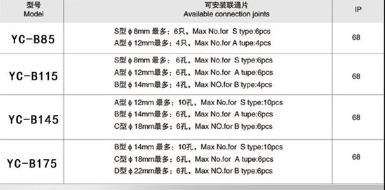 Thép không gỉ Dia 145mm 175mm Ip68 Hộp chống nước