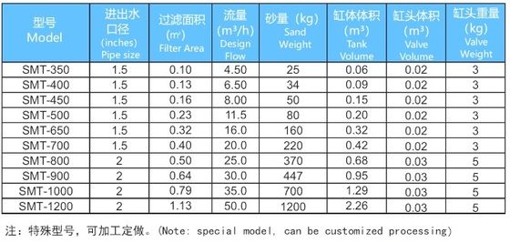 Bộ lọc cát trên đỉnh 50mm