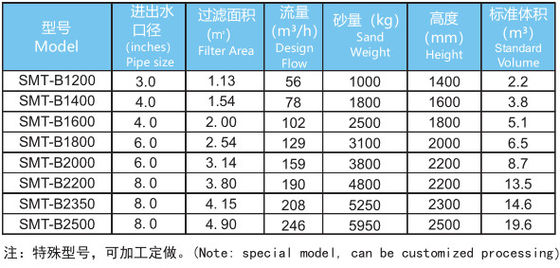 Bộ lọc cát bể bơi thương mại 1200mm