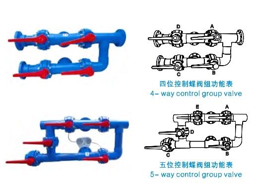 Bộ lọc cát bể bơi thương mại 1200mm