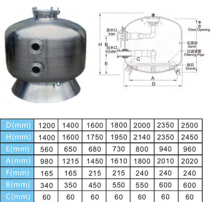 Bộ lọc cát bể bơi thương mại 1200mm