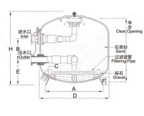 Bộ lọc cát bể bơi thương mại 1200mm