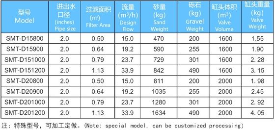 Bộ lọc cát bể bơi thương mại 15m3 / H 800mm