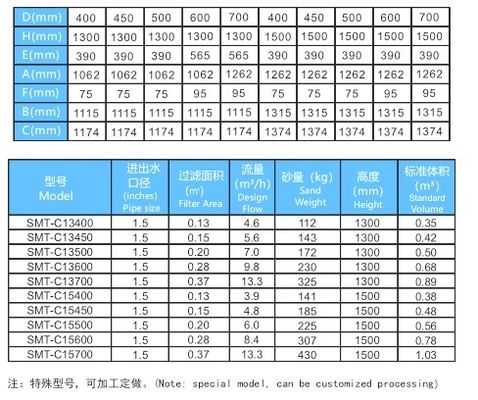 Bể bơi bằng thép không gỉ sâu 400mm Bộ lọc cát