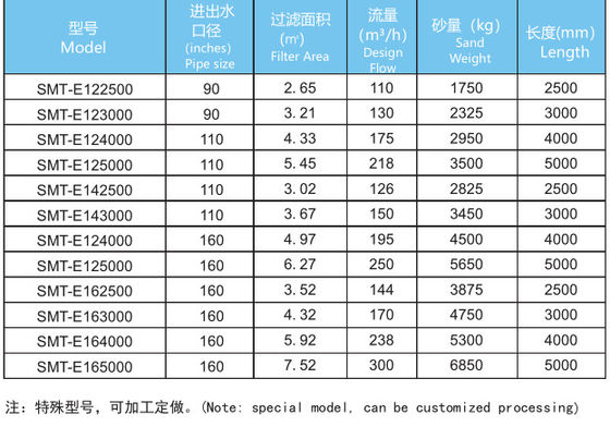Bể bơi bằng thép không gỉ 2500mm Bộ lọc cát ngang
