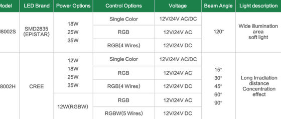 Nhựa ABS + UV IP68 12V 18W led đèn hồ bơi inground
