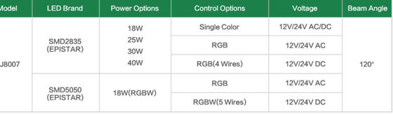 Đèn hồ bơi ngoài trời 18 watt IP68 Inground