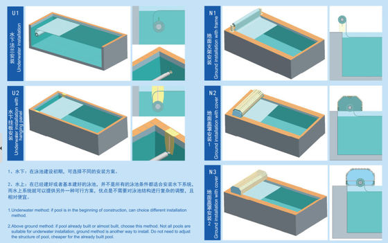 Bể bơi điện chống nước 24V 8X5M