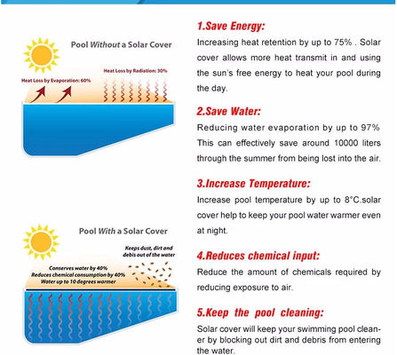 PE 2.5 × 50m 400 Micron Bể bơi năng lượng mặt trời