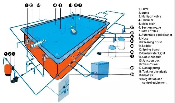 Nhà máy Sản xuất Giá Hồ bơi Phụ kiện Rộng Miệng Tường Skimmer
