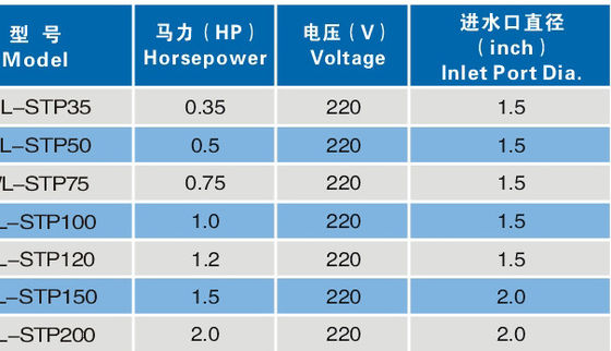 Máy bơm phun nước bể bơi 0,35Hp